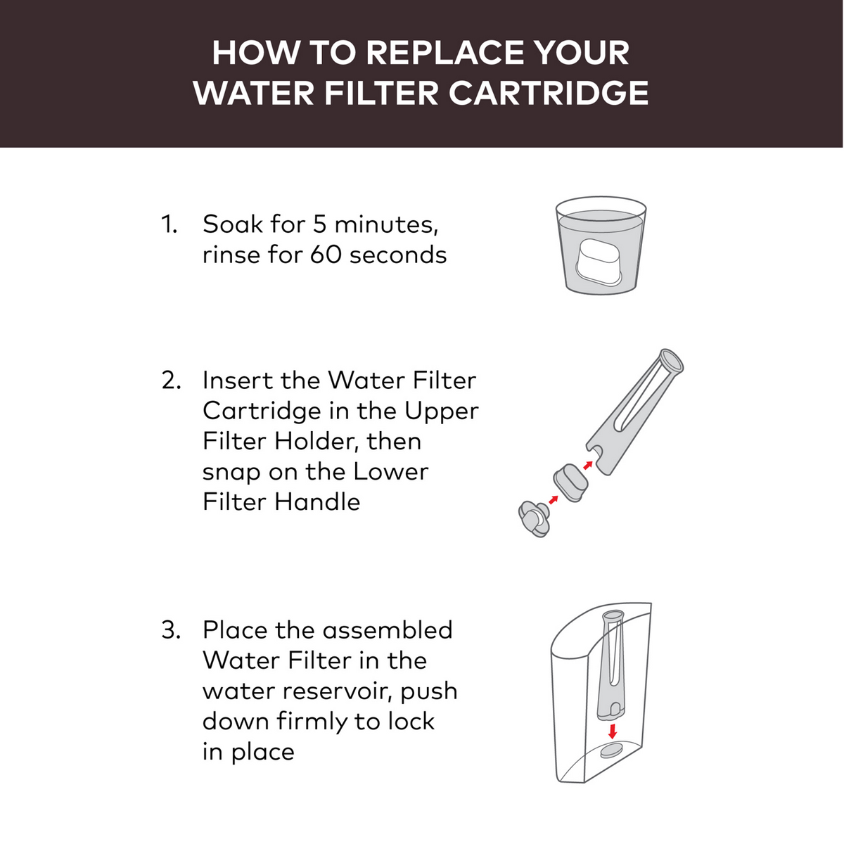2 Water Filter Cartridges